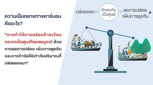ความเป็นกลางทางคาร์บอนคืออะไร